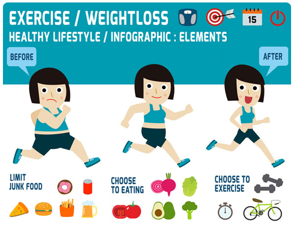 weight loss dietitian in greater noida